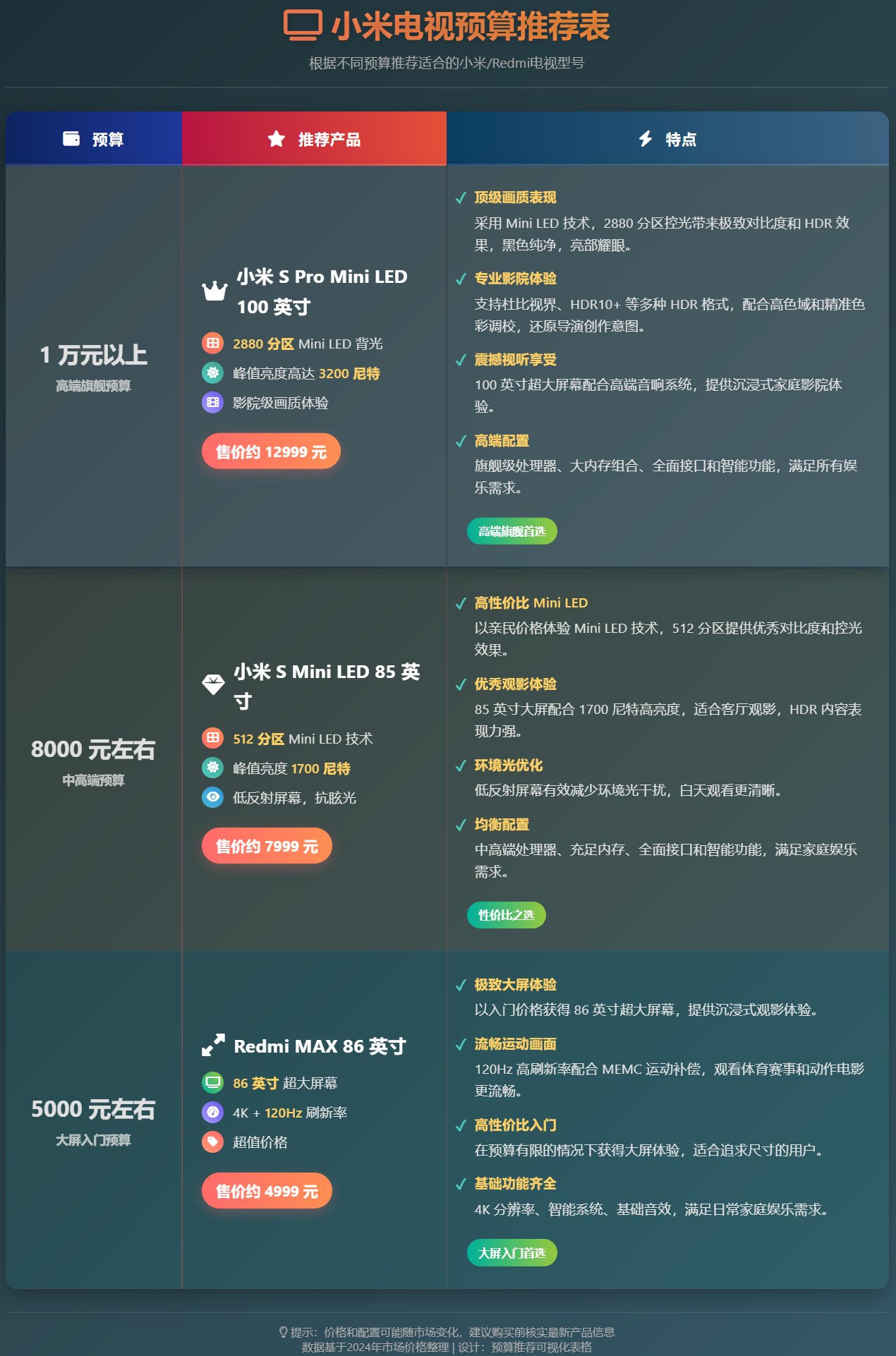 小米电视 VS Redmi 电视：2025 最新对比与选购指南