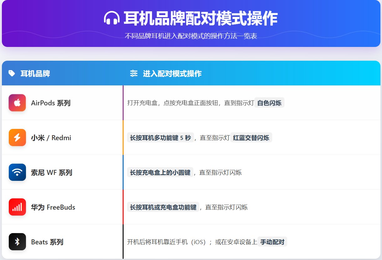 蓝牙耳机连接手机全攻略：iOS/Android系统详细教程(2025最新版)