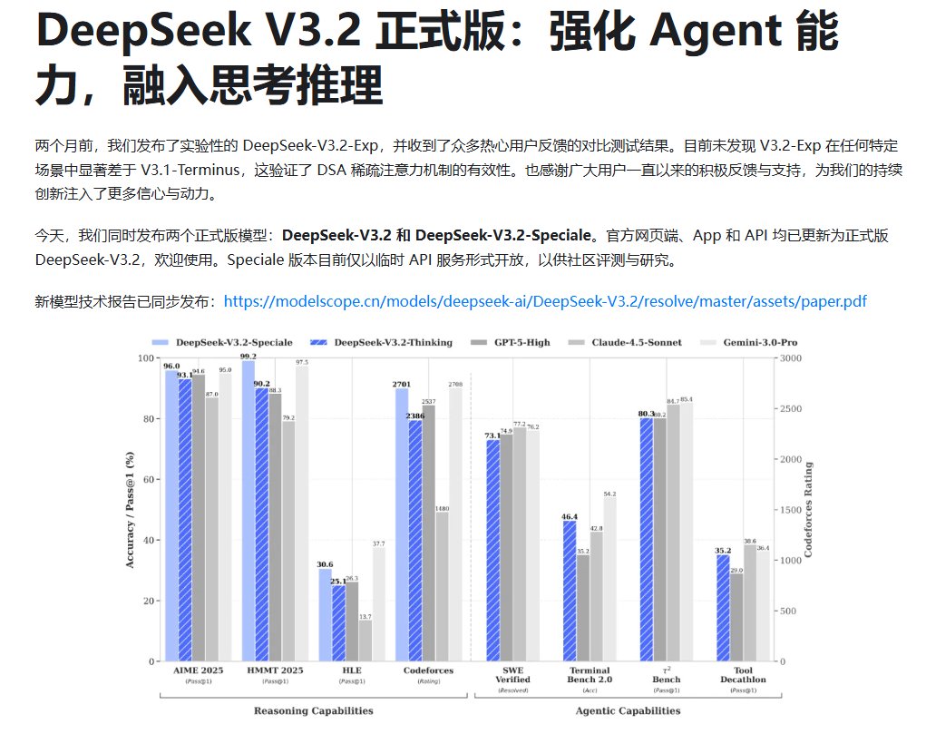 DeepSeek-V3.2系列模型 DeepSeek-V3.2系列模型