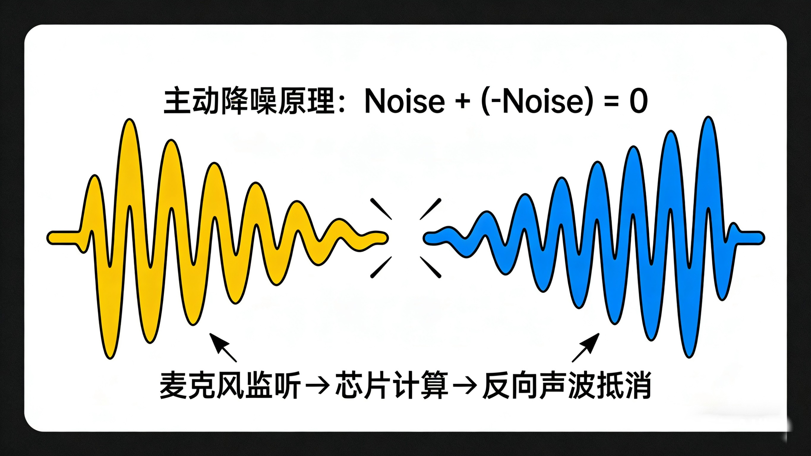 耳机主动降噪(ANC)到底是个啥?有必要买吗?(附与被动降噪深度对比)