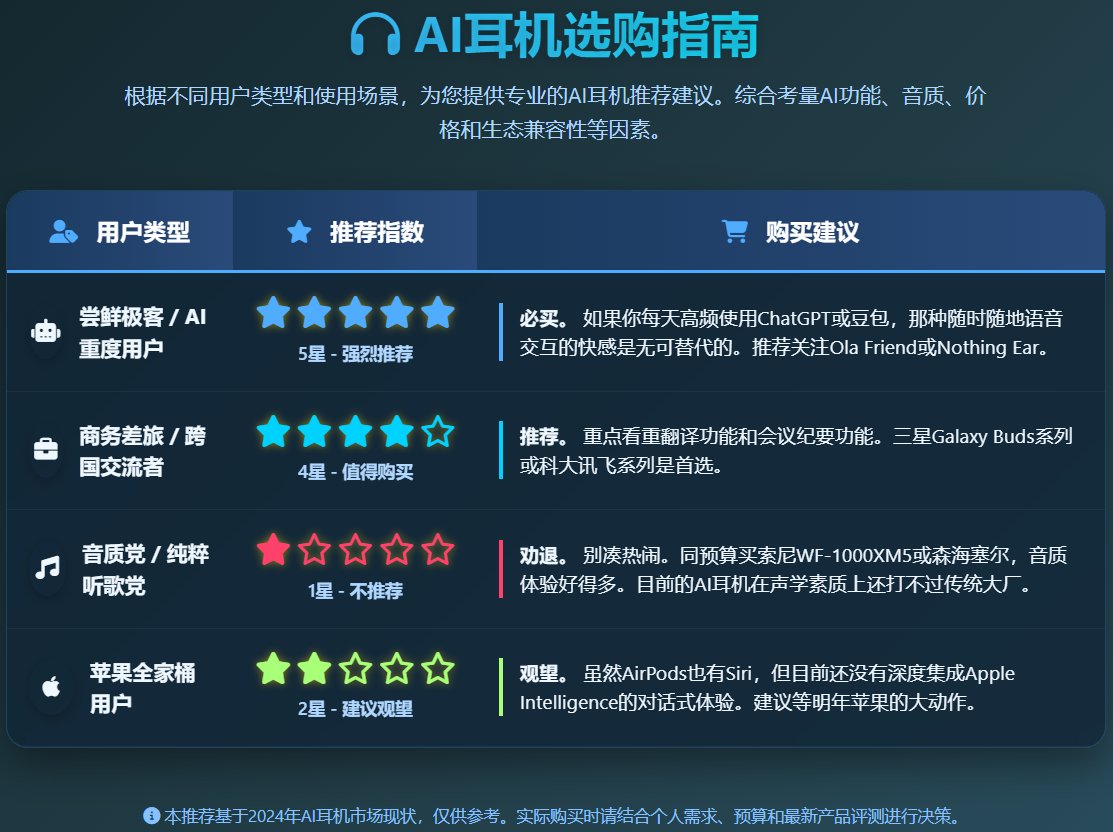 AI耳机是智商税还是生产力？2025年最新AI智能耳机实测与购买建议