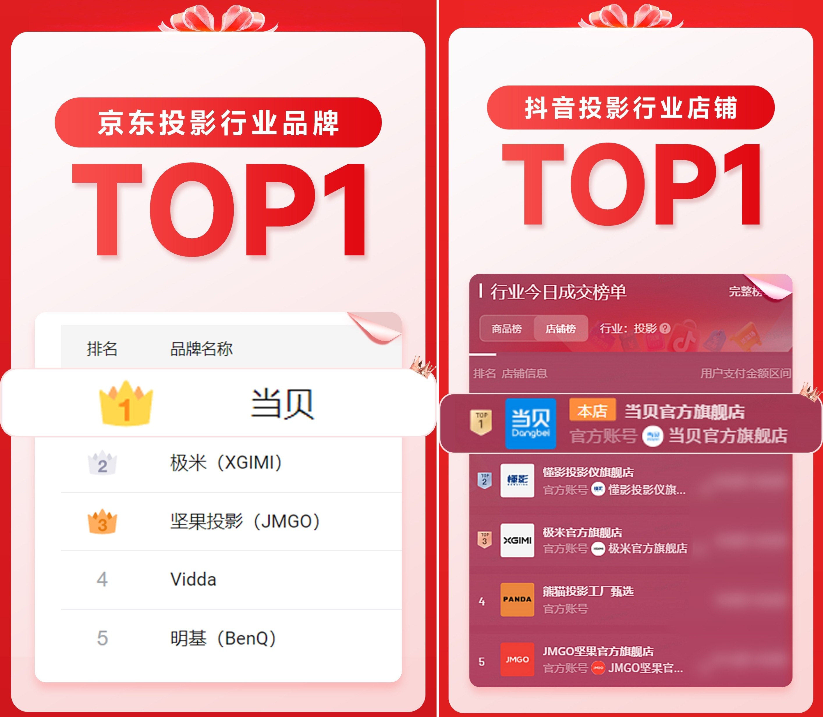 2025双12开门红战报：当贝拿下京东、抖音双平台第一，3款爆品霸榜