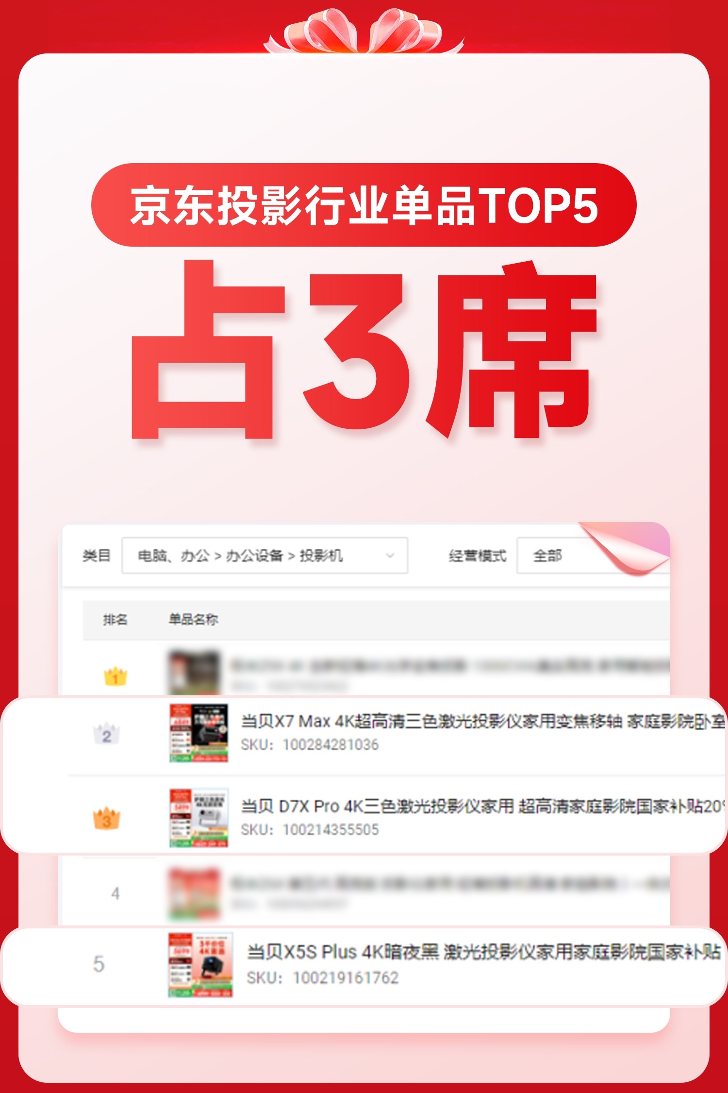 2025双12开门红战报：当贝拿下京东、抖音双平台第一，3款爆品霸榜