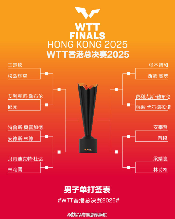 2025乒乓球WTT香港总决赛直播在哪看?直播平台+完整赛程表+签表一览 2025乒乓球WTT香港总决赛直播在哪看?直播平台+完整赛程表+签表一览