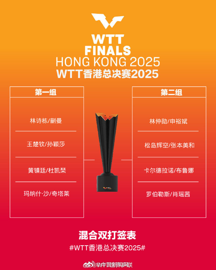 2025乒乓球WTT香港总决赛直播在哪看?直播平台+完整赛程表+签表一览 2025乒乓球WTT香港总决赛直播在哪看?直播平台+完整赛程表+签表一览
