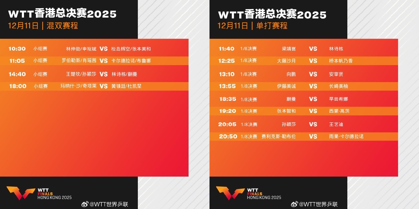 2025乒乓球WTT香港总决赛直播在哪看?直播平台+完整赛程表+签表一览