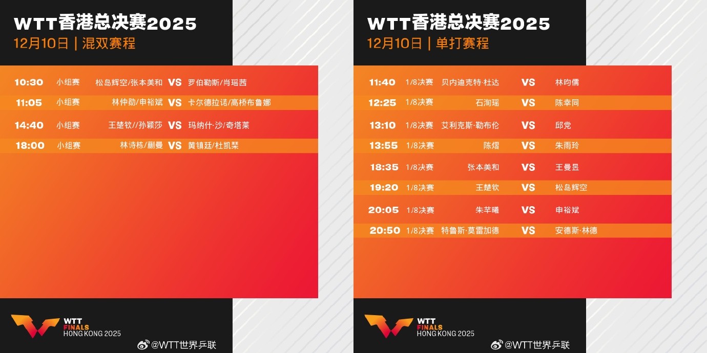 2025乒乓球WTT香港总决赛直播在哪看?直播平台+完整赛程表+签表一览
