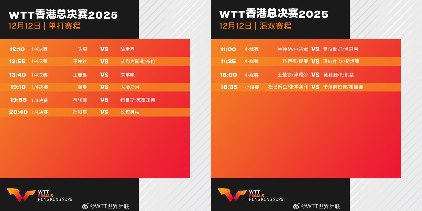 2025乒乓球WTT香港总决赛直播在哪看?直播平台+完整赛程表+签表一览