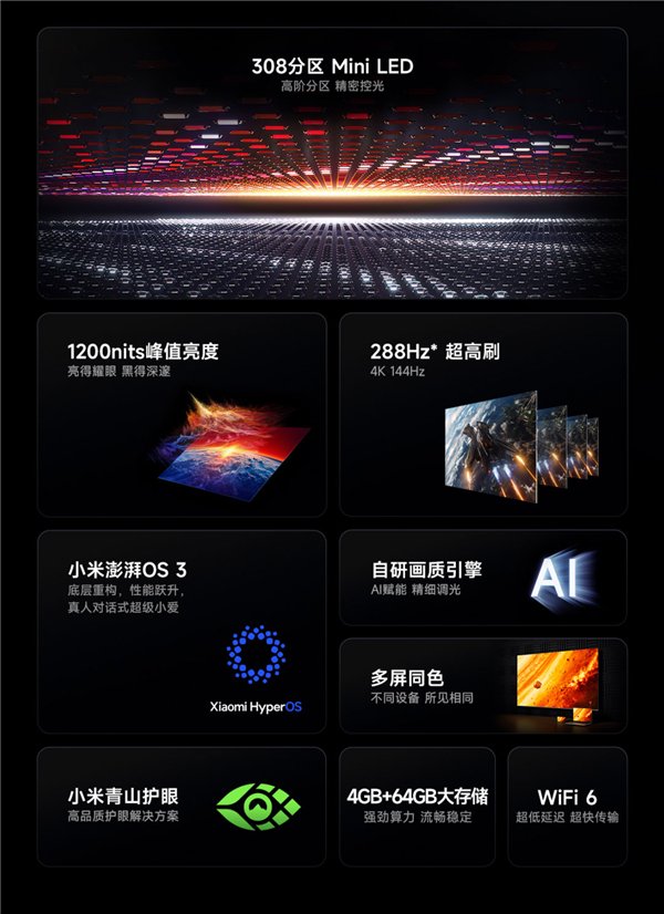 小米发布REDMI电视X55/65/75 2026：Mini LED只要2499元起