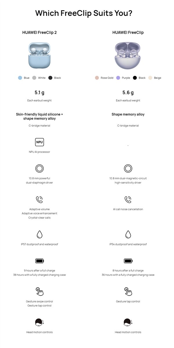 华为FreeClip 2耳夹耳机海外发布:1649元比国内贵不少