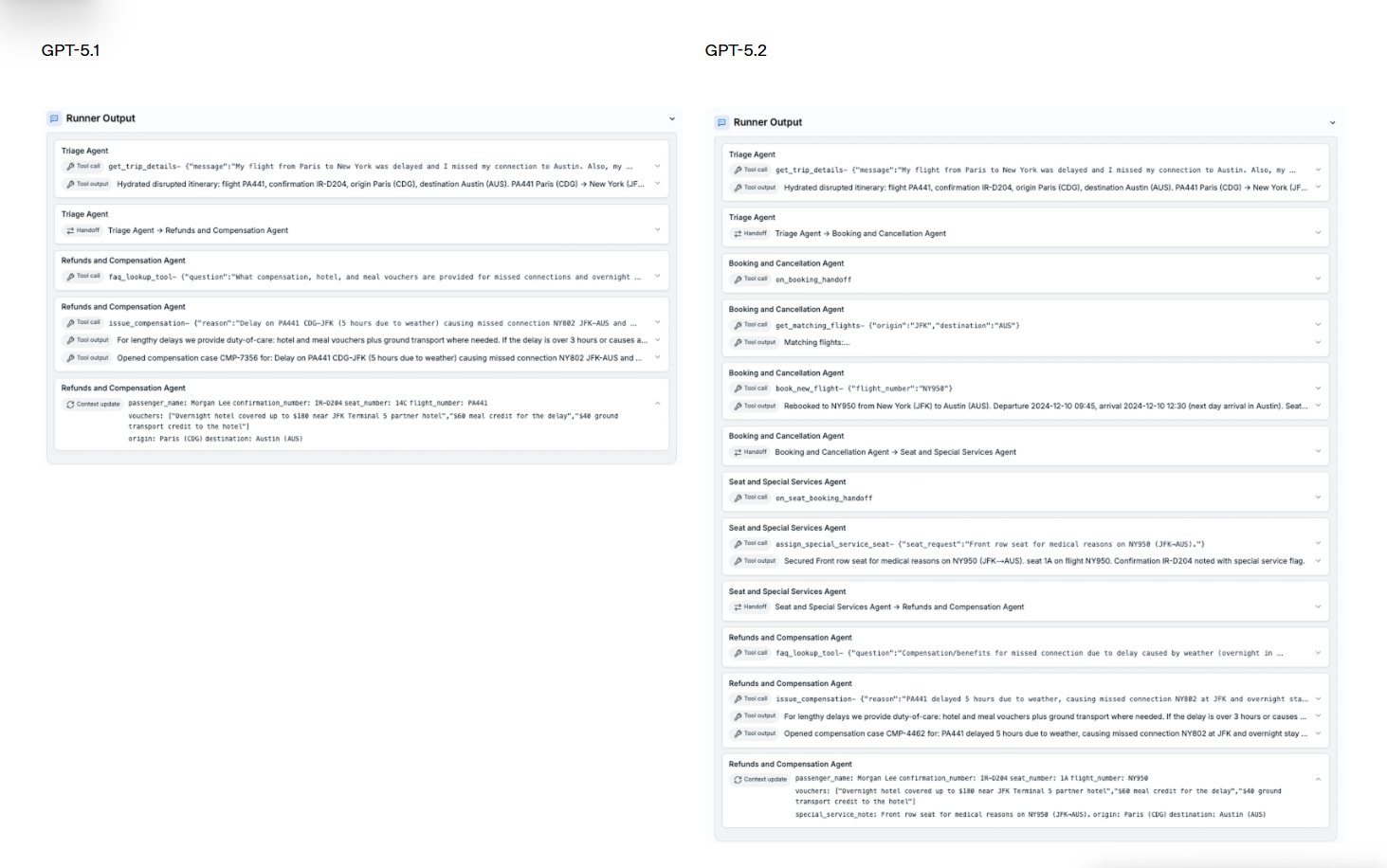 GPT5.2更加注重结构