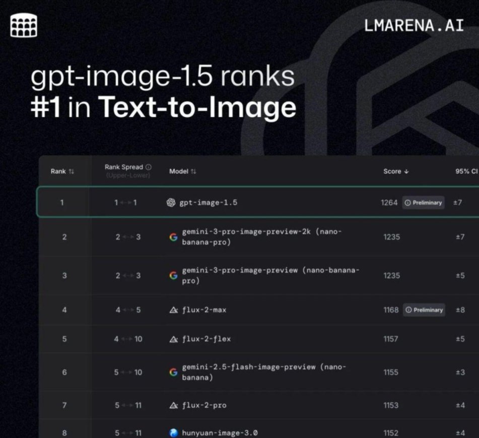 GPT Image1.5测试 GPT Image1.5测试