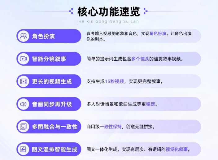 Wan2.6核心功能与使用场景