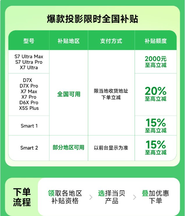 国补2026年还会有吗?汽车/家电国补2026最新通知政策详解