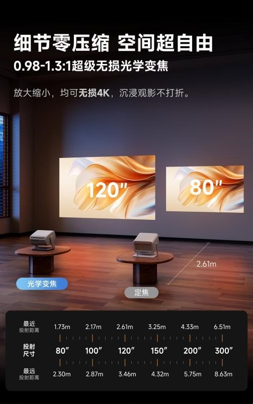 2026入门级投影仪推荐哪款 这款当贝D7X Pro投影仪 你可能躲不过