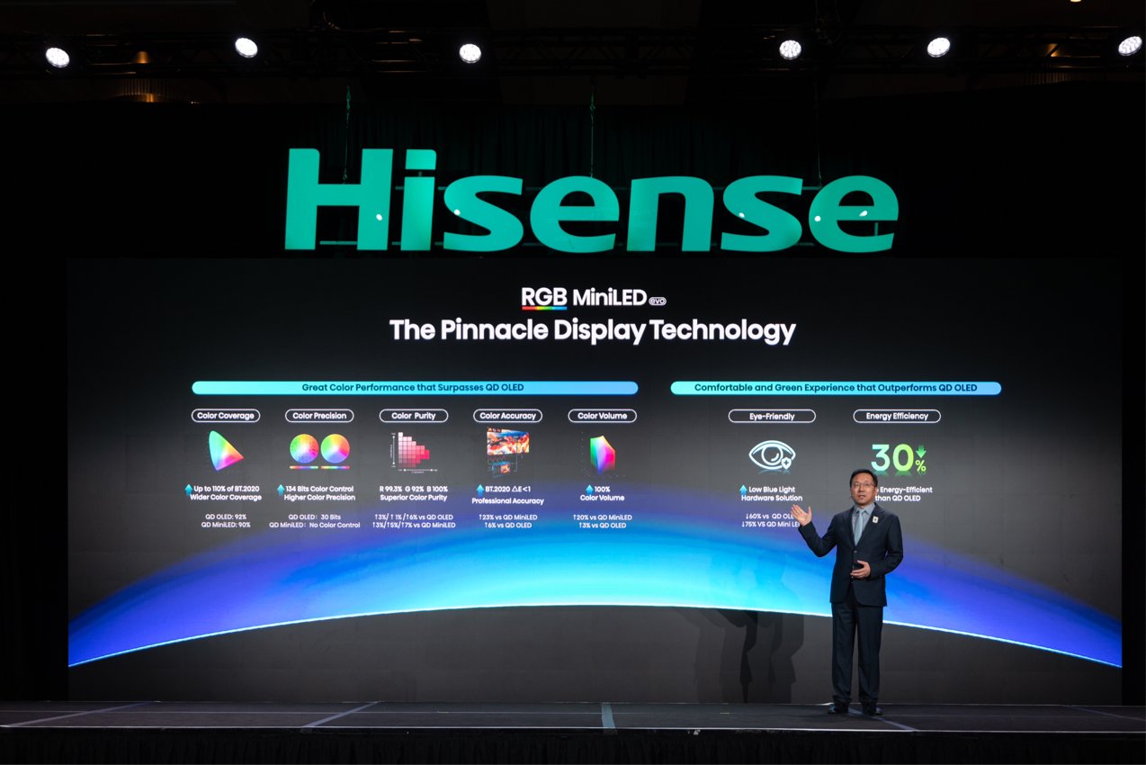 海信CES发布全新一代RGB-Mini LED技术，全球首创玲珑4芯真彩背光展示