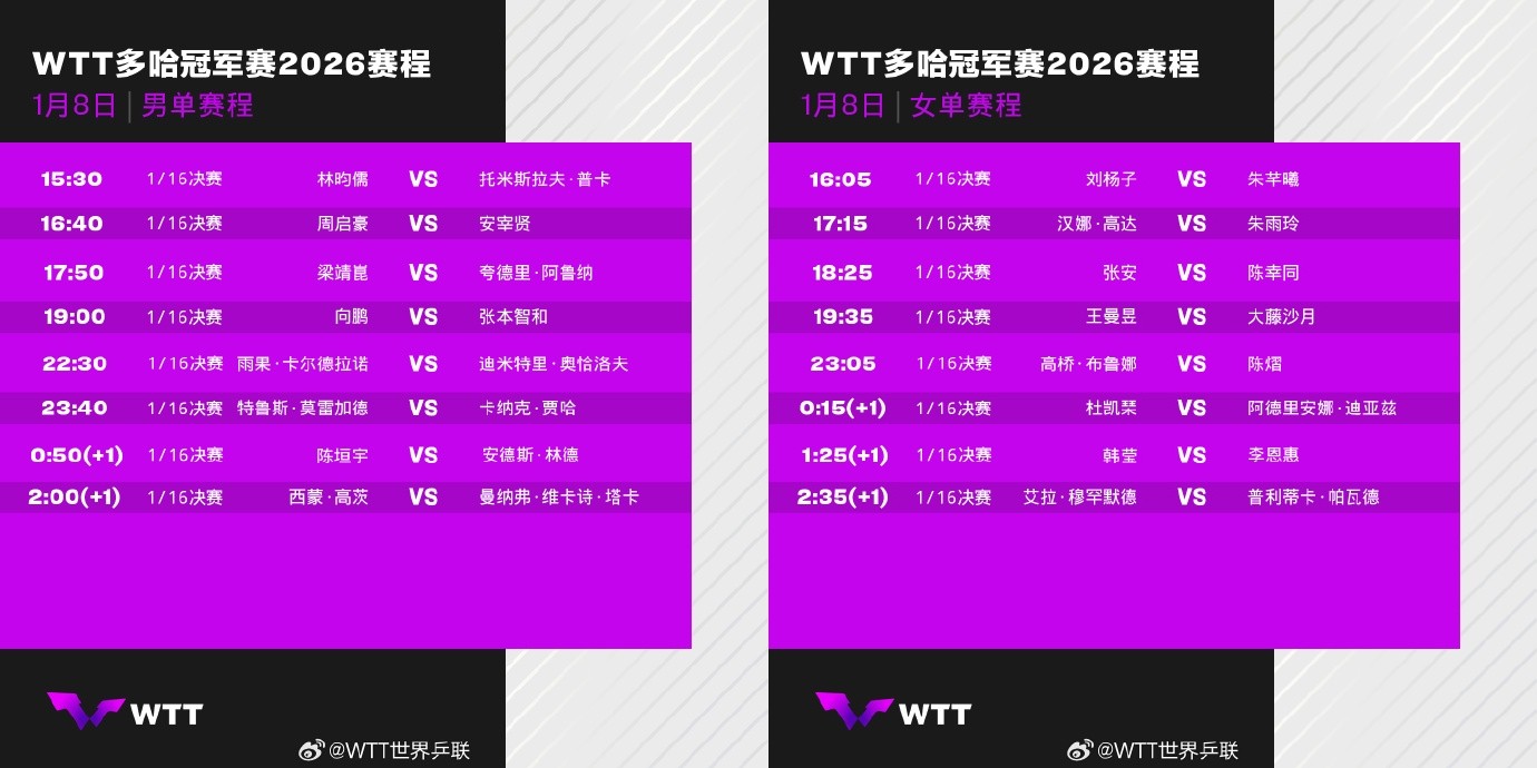 2026乒乓球多哈冠军赛直播在哪看?每日赛程表+男女单打签表+直播观看指南