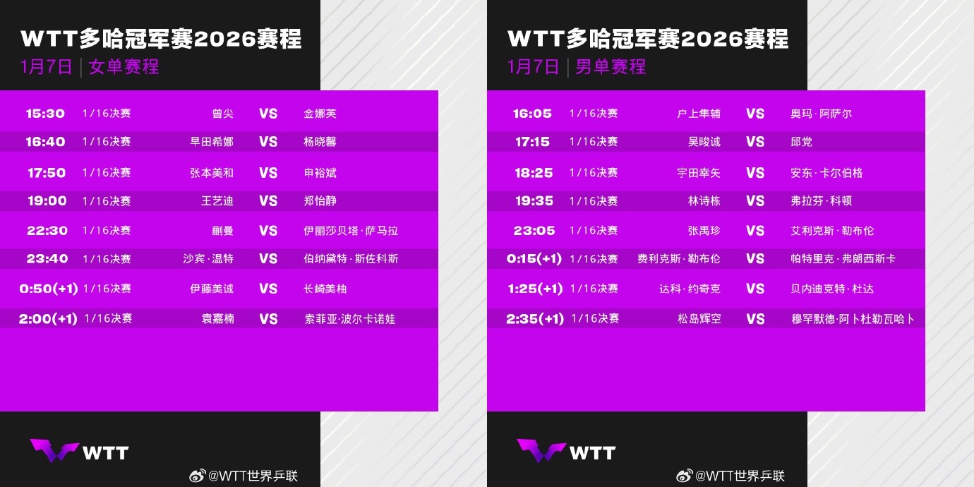 2026乒乓球多哈冠军赛直播观看指南，赛程表、男女单打签表全解析
