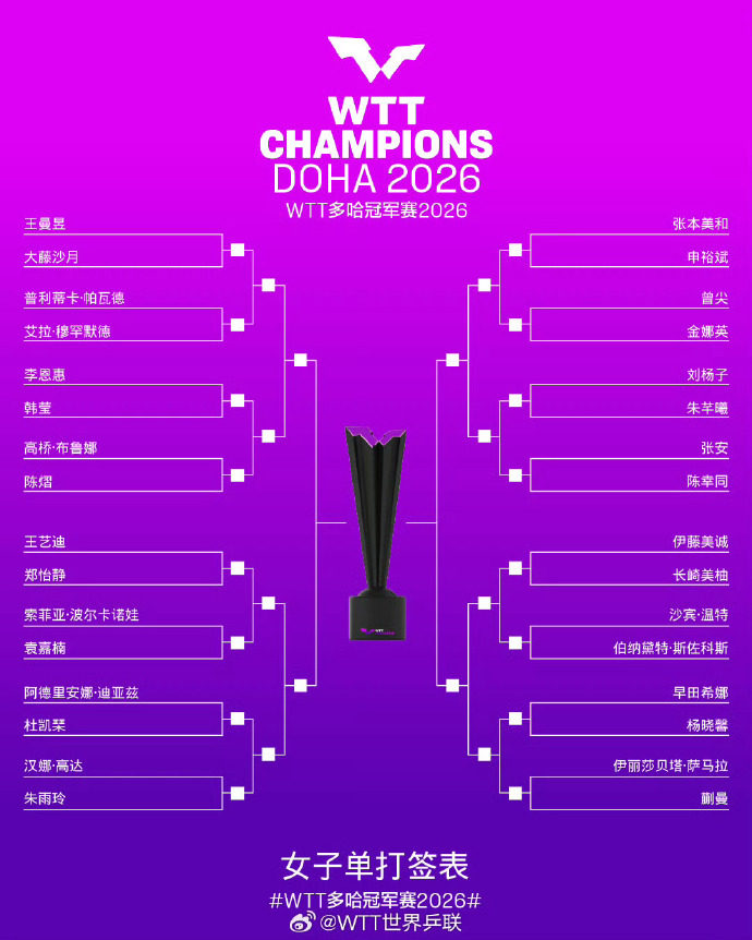 2026乒乓球多哈冠军赛直播在哪看?每日赛程表+男女单打签表+直播观看指南