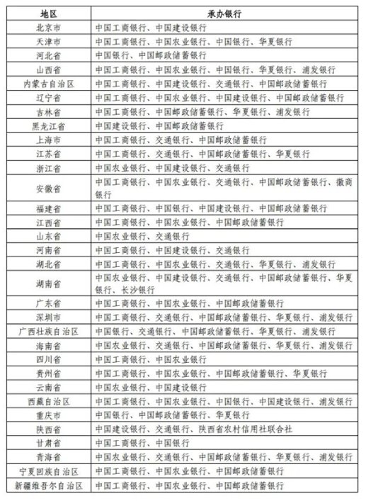 2026年纪念币的预约渠道有哪些？