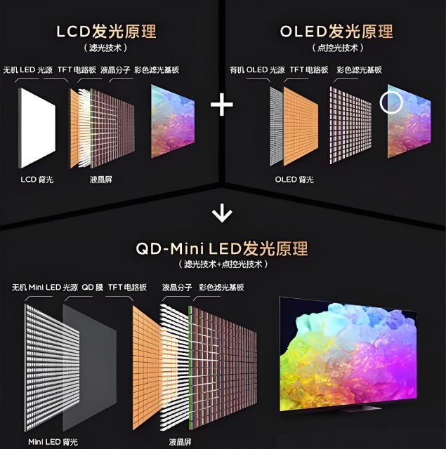 QD-Mini LED机型
