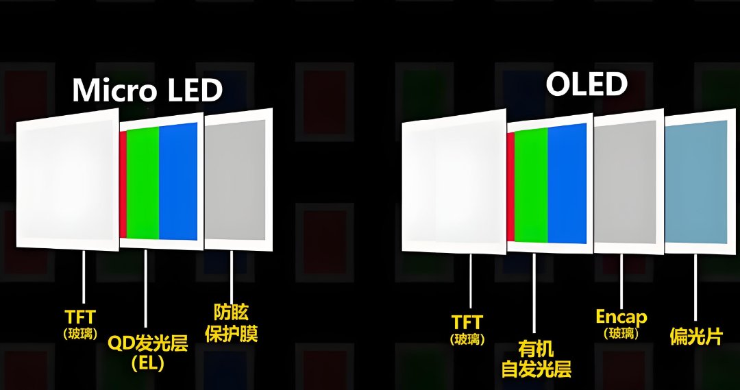 Mini LED和OLED对比图