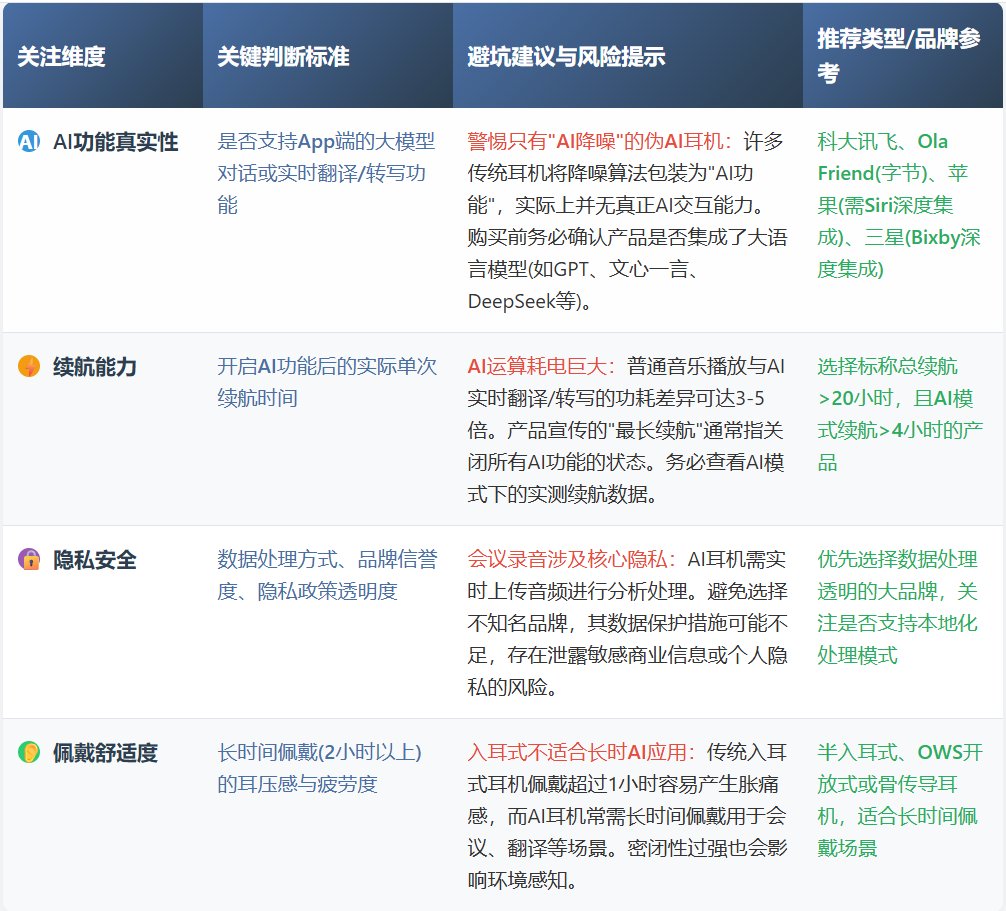 AI耳机有什么用?是智商税吗?2026年AI智能耳机真实功能与用途深度解析