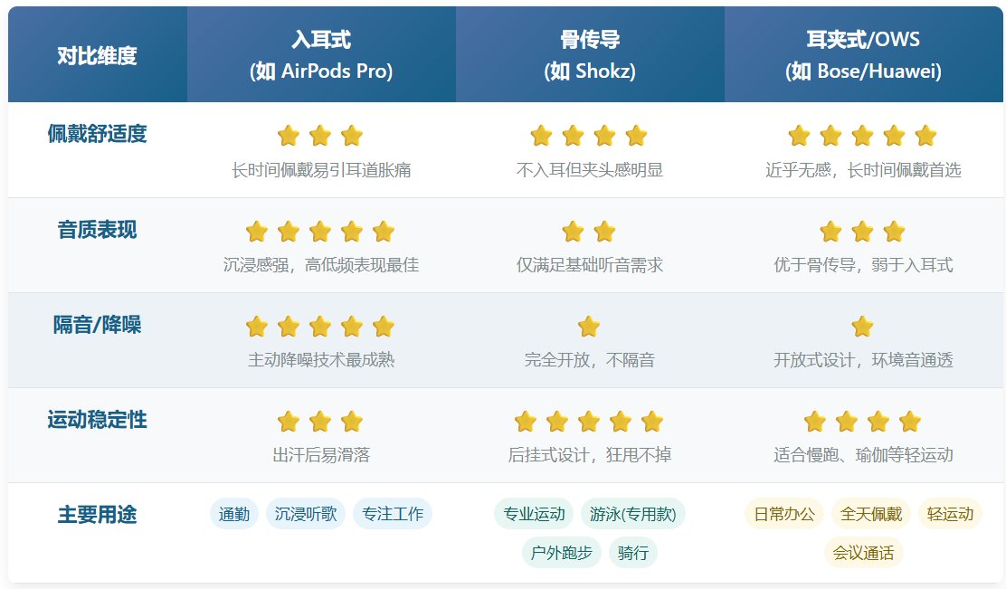 耳夹式耳机怎么样?值得买吗?2026耳夹式耳机的优缺点一文看懂