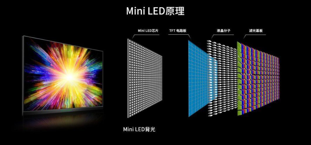 Mini Led 原理