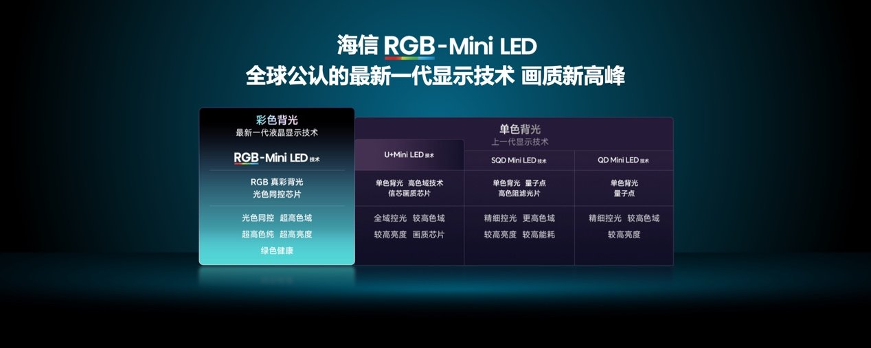  海信RGB-Mini LED