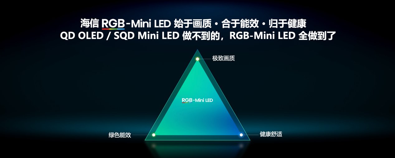 海信E8S的核心优势，源于RGB-Mini LED技术的代际突破。