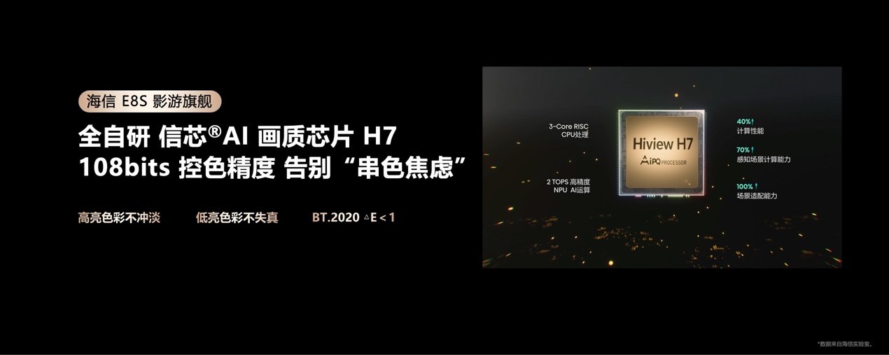 海信E8S搭载全球首款基于RISC-V开放架构的信芯AI画质芯片H7