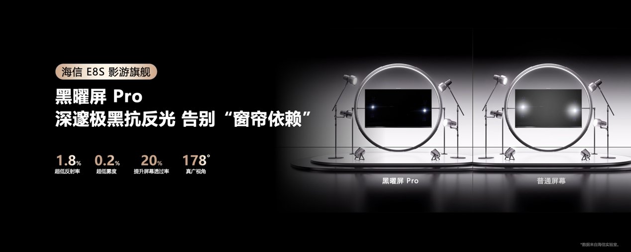 屏幕标配黑曜屏Pro