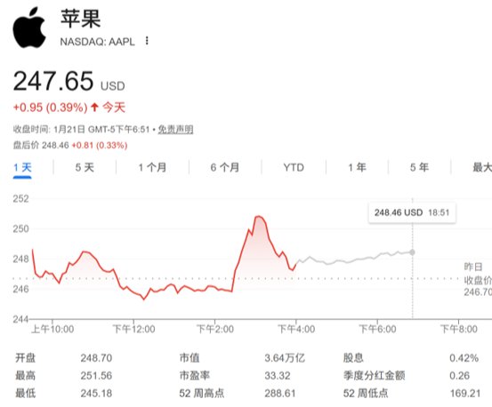 Siri 升级计划：代号“Campos”的 AI 聊天机器人
