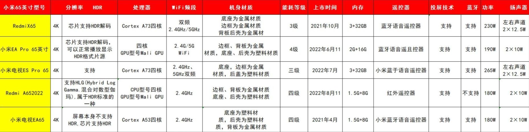 小米65寸尺寸参考