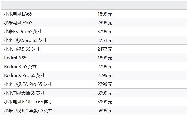 小米65寸电视价格参考