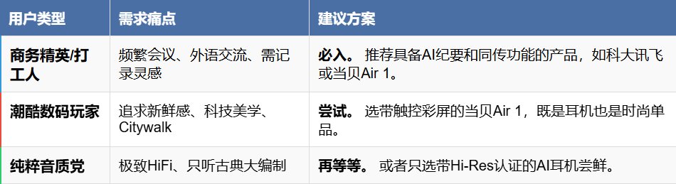 AI耳机是智商税还是生产力?2026年最新AI智能耳机实测与购买建议 AI耳机是智商税还是生产力?2026年最新AI智能耳机实测与购买建议