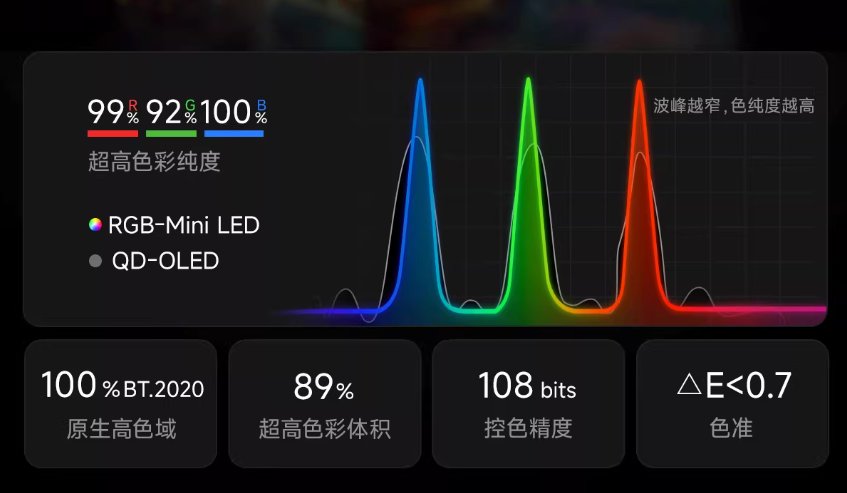 色域范围越广，电视能显示的色彩越丰富