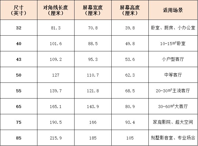电视机尺寸一览表长宽
