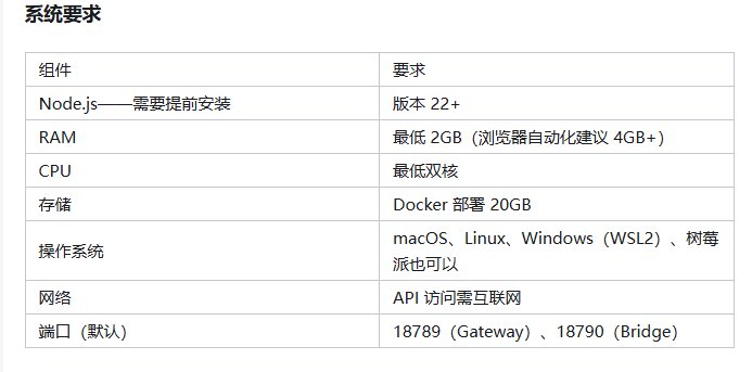 OpenClaw安装系统要求