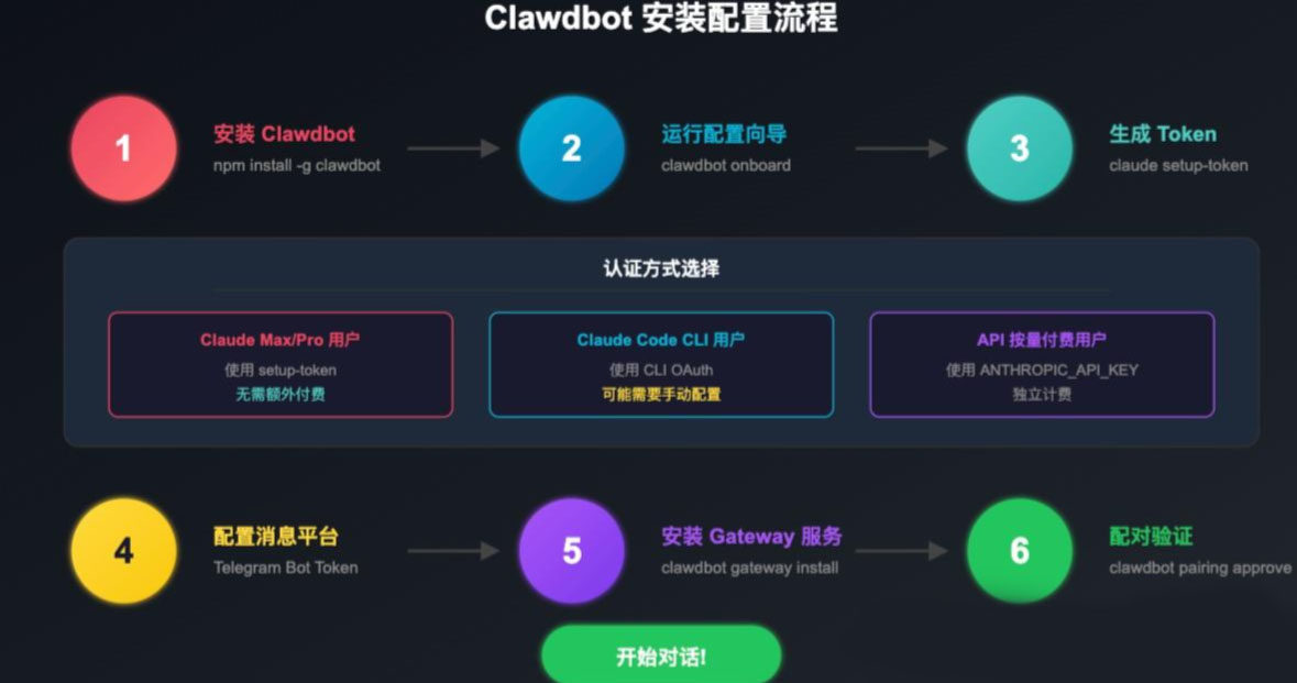 Openclaw原版本地环境部署