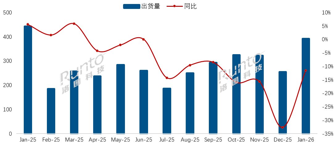连续13个月中国电视市场品牌出货月度走势 连续13个月中国电视市场品牌出货月度走势