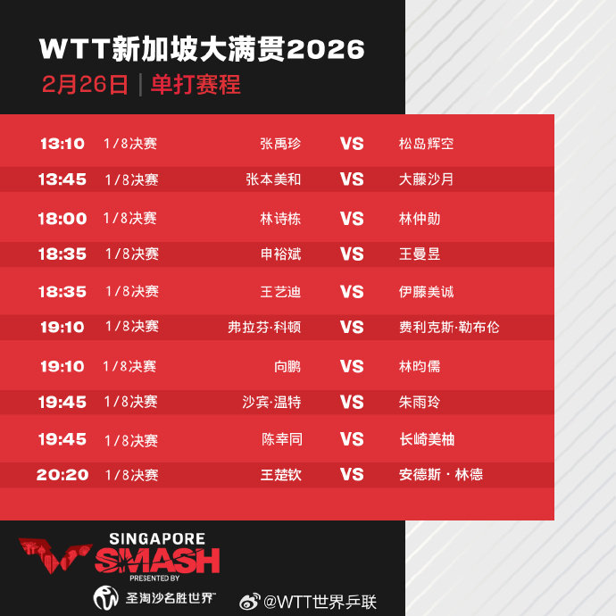 WTT新加坡大满贯2026直播在哪看?国乓新加坡大满贯直播观看指南