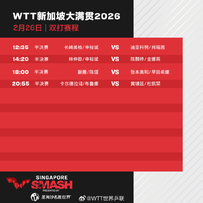 WTT新加坡大满贯2026直播在哪看?国乓新加坡大满贯直播观看指南