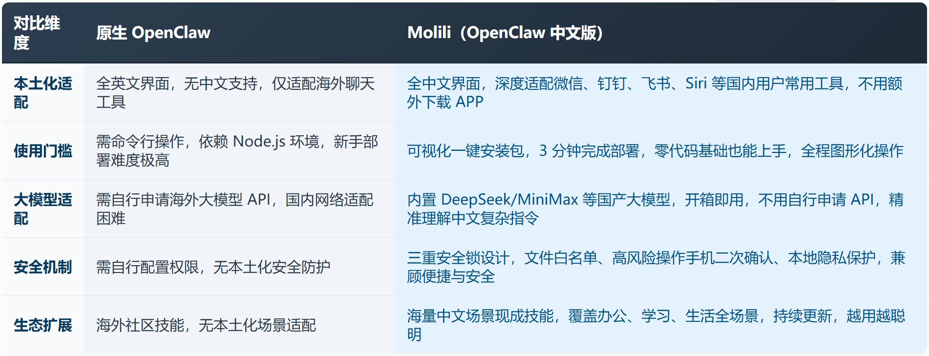 Openclaw本地一键部署怎么操作?Openclaw安装教程(保姆级) Openclaw本地一键部署怎么操作?Openclaw安装教程(保姆级)