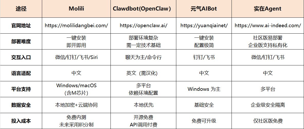 Molili与其他AI的差异化优势
