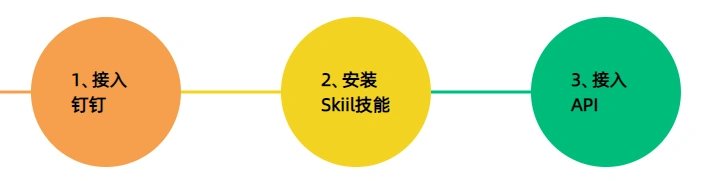 OpenClaw怎么接入Nano Banana 2?钉钉一键生成4K高清图详细教程 OpenClaw怎么接入Nano Banana 2?钉钉一键生成4K高清图详细教程