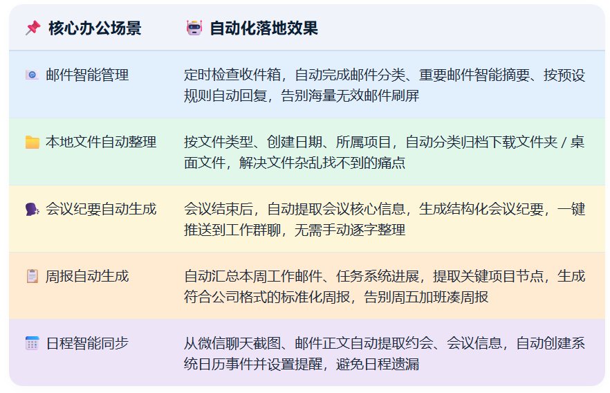 OpenClaw中文版Molili办公自动化Skill技能配置全教程：零代码搞定!
