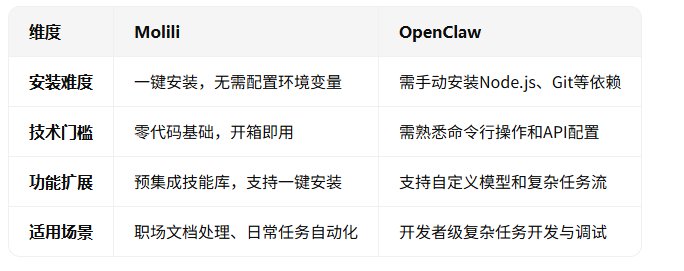 Molili与原版优势对比