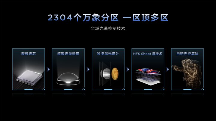 “一区顶多区”的极致控光效果